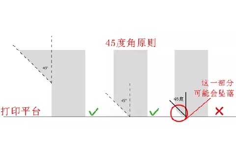 10個(gè)建模技巧，讓你打印想要的3D模型