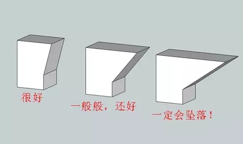 10個(gè)建模技巧，讓你打印想要的3D模型